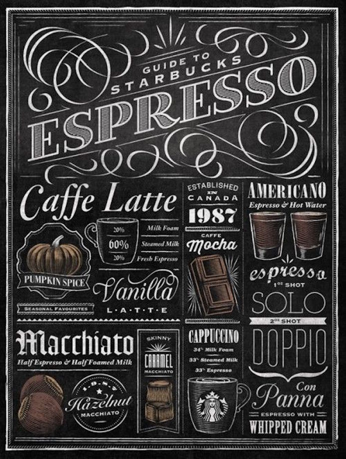 handlettering cafe